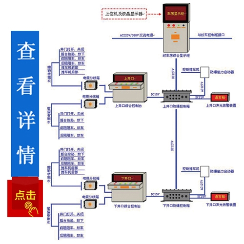 操車、電控信號(hào)系統(tǒng)